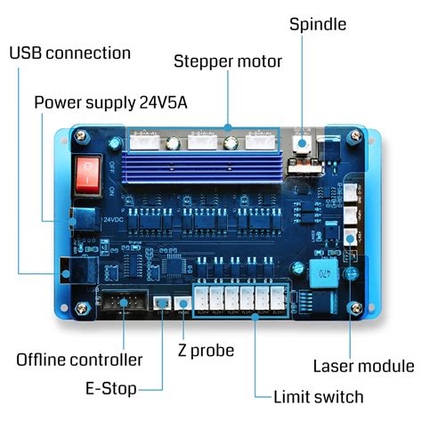 Genmitsu Grbl Control Board for 3018-PROver, 3018-MX3 – SainSmart.com