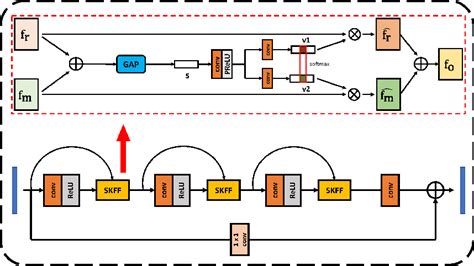 Figure 2 From Selective Residual M Net For Real Image Denoising