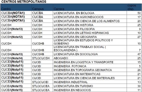 UDG Resultados Estas Son Las Carreras Con Cupo Disponible 2023 El