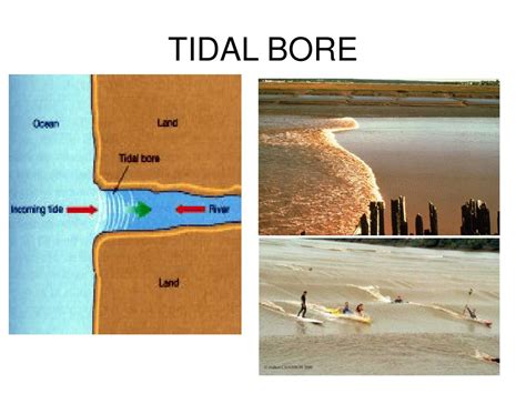 Tidal Bore Diagram