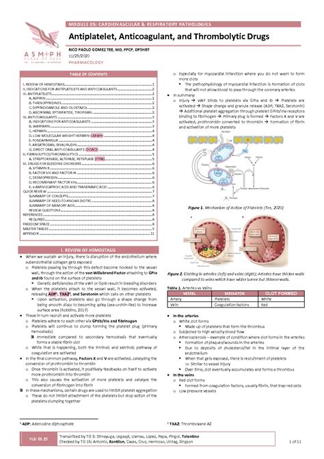 Solution Cardiovascular Respiratory Pathologies Antiplatelet