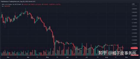 瑞波币2025 2030 年瑞波币 Xrp 价格预测：到 2030 年达到 10 美元或更高 知乎