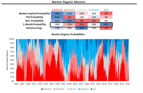 Staying Long Nominal Growth Prometheus Research