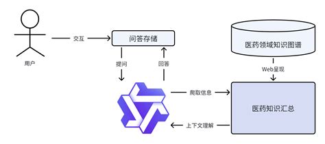 使用langchain接入通义千问 小小万事屋