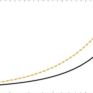 sphere system  bispherical coordinates  thin solid