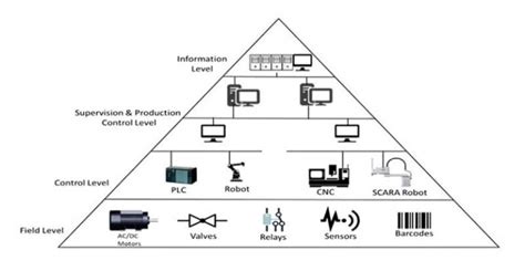 What Is Building Management System Bms System