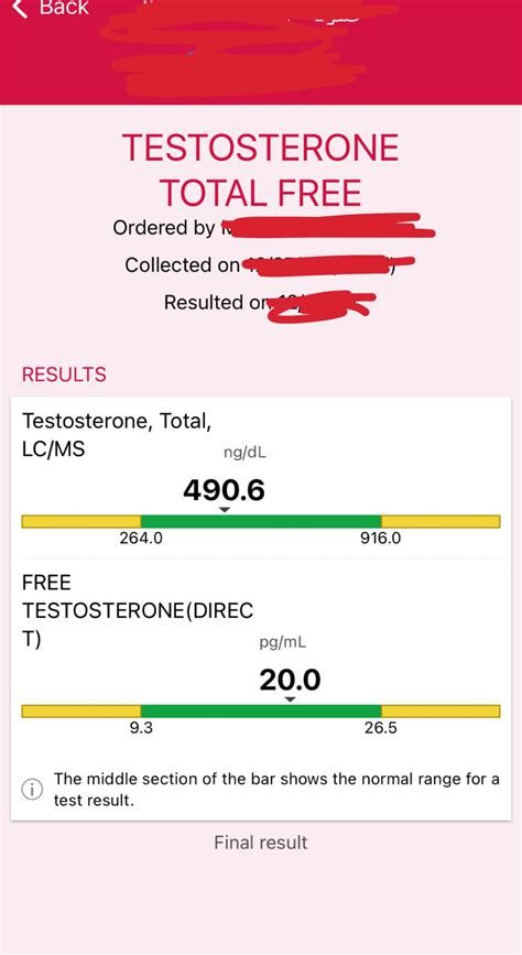 Post your testosterone levels : r/redscarepod