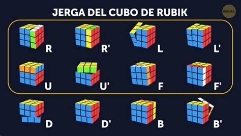 Cómo resolver un cubo de Rubik de 33 en muy poco tiempo Genial