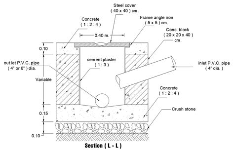 A Section View Of The Soak Pit Is Given Cadbull