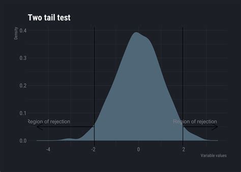 Easy Data Science