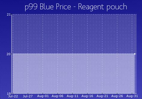 Reagent pouch - Project 1999 Wiki