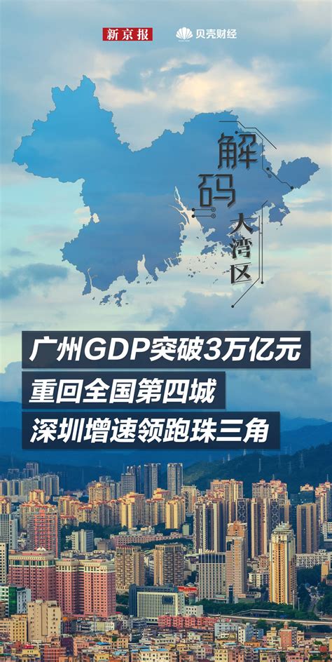 解碼大灣區｜廣州gdp破3萬億重回全國第四城 深圳領跑珠三角 新浪香港