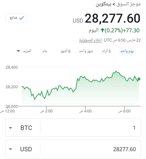 توقعات بارتفاع البيتكوين ومواجهة مقاومة عند 35 ألف دولار بيتكوين بالعربي