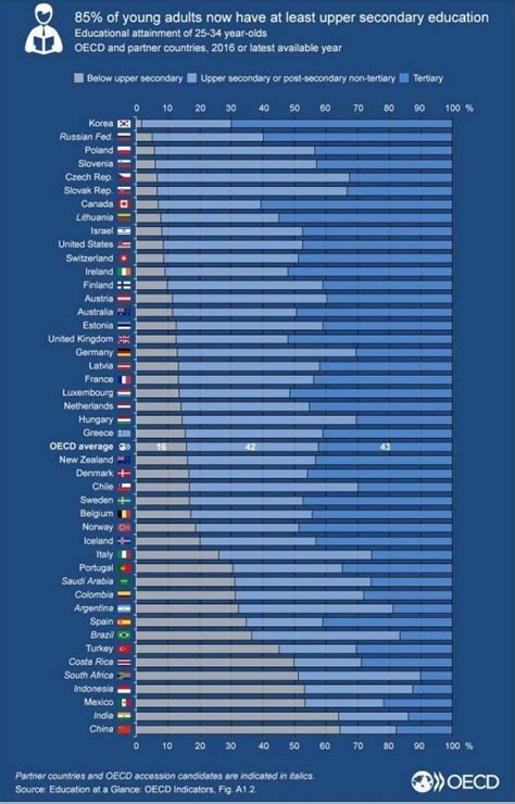 6 charts on education around the world | World Economic Forum