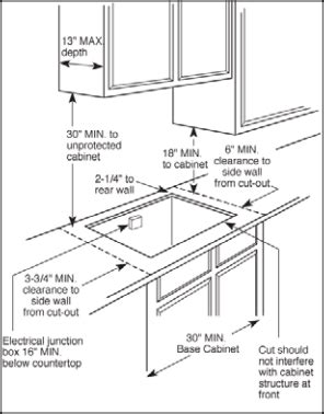 Kitchen Cabinets Stove Dimensions - All Gadoes