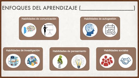 Desarrollo De Habilidades De Los Enfoques Del Aprendizaje Otosection Co