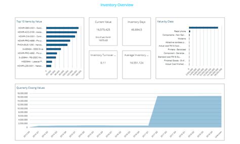 Kpis Overview Sample Reports Dashboards Insightsoftware The Best Porn Website