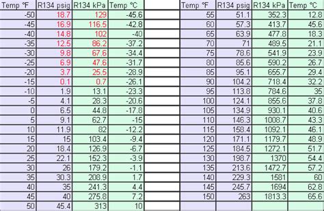 R290 Temperature Pressure Chart