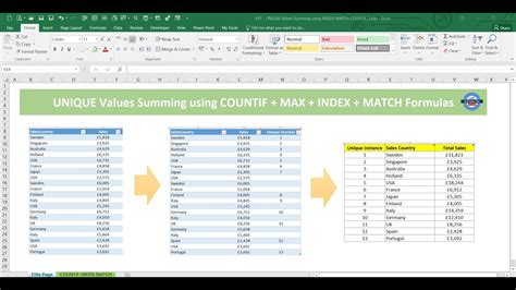 Excel Unique Values Summing Using Countif Max Index Match Sumifs