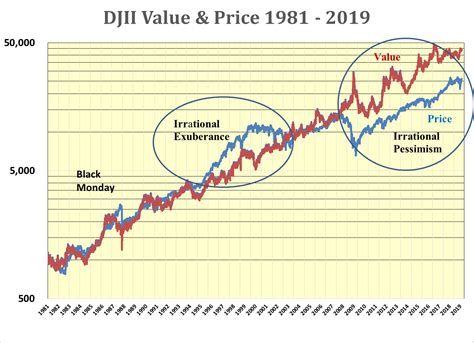 Dow Dividend Rising Significantly | Seeking Alpha