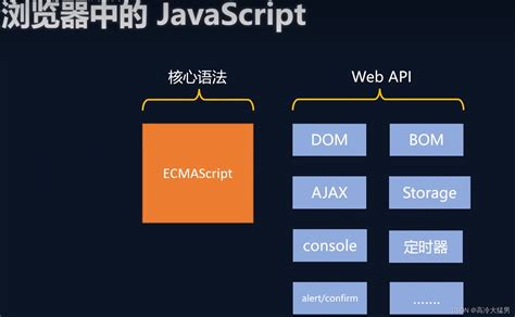 Nodejs 一：基础 Csdn博客