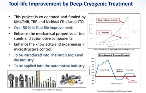 Tool Life Improvement By Deep Cryogenic Treatment TGGS