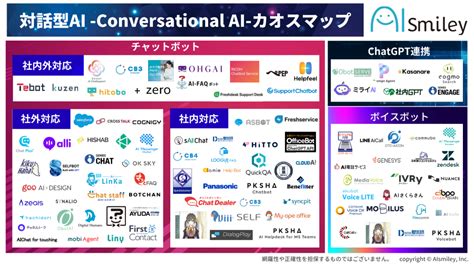 チャットボットカオスマップ2023年版を公開！chatgptでも話題のサービスをまとめました！