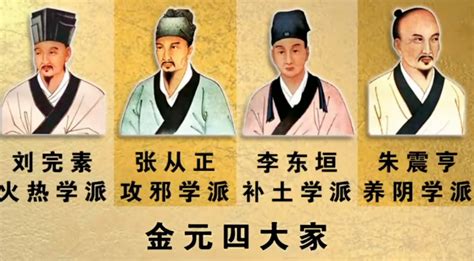 龙虎山嗣汉天师府道医研究院 中医历史上的丰碑，金元四大家之刘完素 道医文化