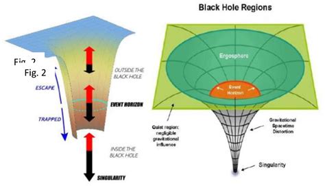 black hole diagram event horizon