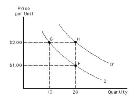 ECON 2110 Final Flashcards Quizlet