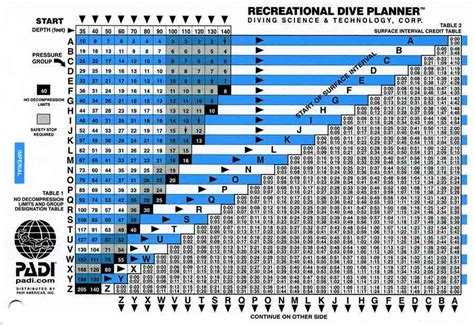 What Is A Dive Table Why It Is Important Blue Season Bali