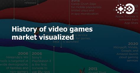 History Of Video Games Market Visualized Game World Observer