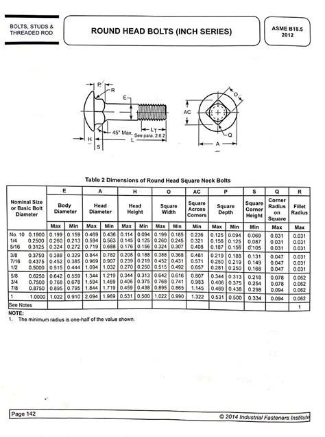 Carriage Bolt Dimensions