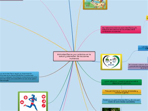 actividad física y su práctica en la salud Mind Map