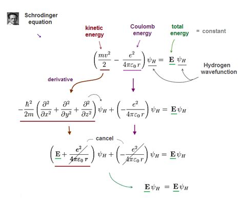 Coulomb Energy Of Attraction Equation