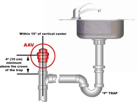 Plumbing Is My Plan For An Air Admittance Valve Ok Home