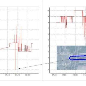 GPS position accuracy of the first test site, (a) PDOP, (b) number of... | Download Scientific ...