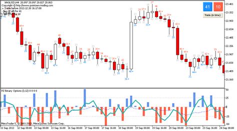 Free Binary Options Indicator For Metatrader Mt4 Mt5