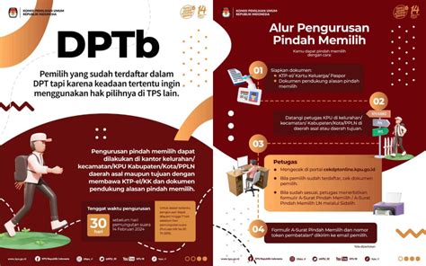 Begini Cara Ajukan Pindah Tempat Memilih Pada Pemilu 2024 Trigger