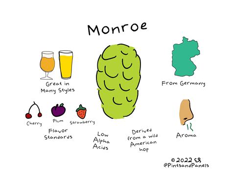 Hop Variety Simple- Monroe — Pints and Panels