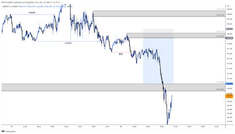 OANDA GBPJPY Chart Image By ICTCONCEPTTRADING TradingView