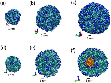 Nanomaterials Free Full Text Computer Simulations Of Lipid