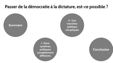 Expos D Mocratie Dictature By Noam De Barros Jalicon On Prezi