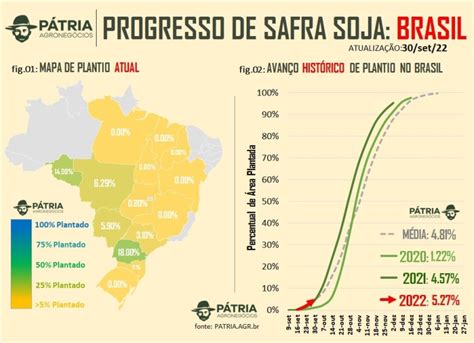 Soja P Tria Agroneg Cios Informa Plantio Conclu Do Em No