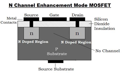 What Is Mosfet Working Types Applications Advantages Disadvantages