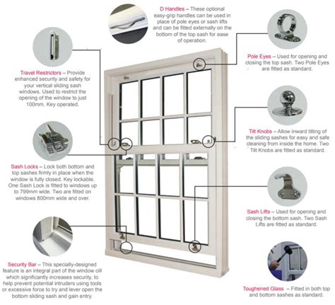 Upvc Sash Window Spare Parts Reviewmotors Co