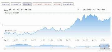 Banco Santander Fuerte Espaldarazo De UBS Que Le Da Un Potencial Del