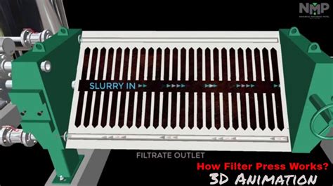 Filter Press Working Filter Press Operation How Filter Press Works