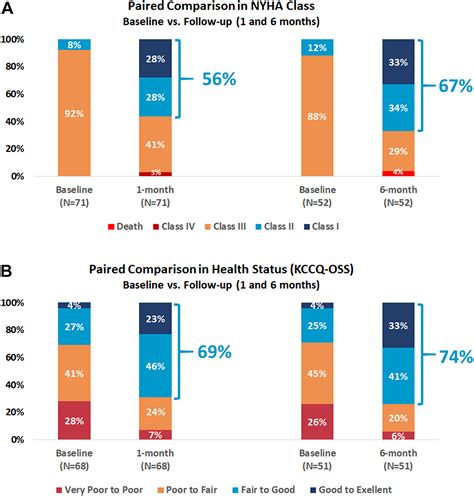 Left Atrial To Coronary Sinus Shunting For Treatment Of Symptomatic