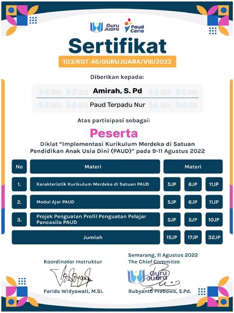 Amirah S Pd Sertifikat Ikm Paud Pdf